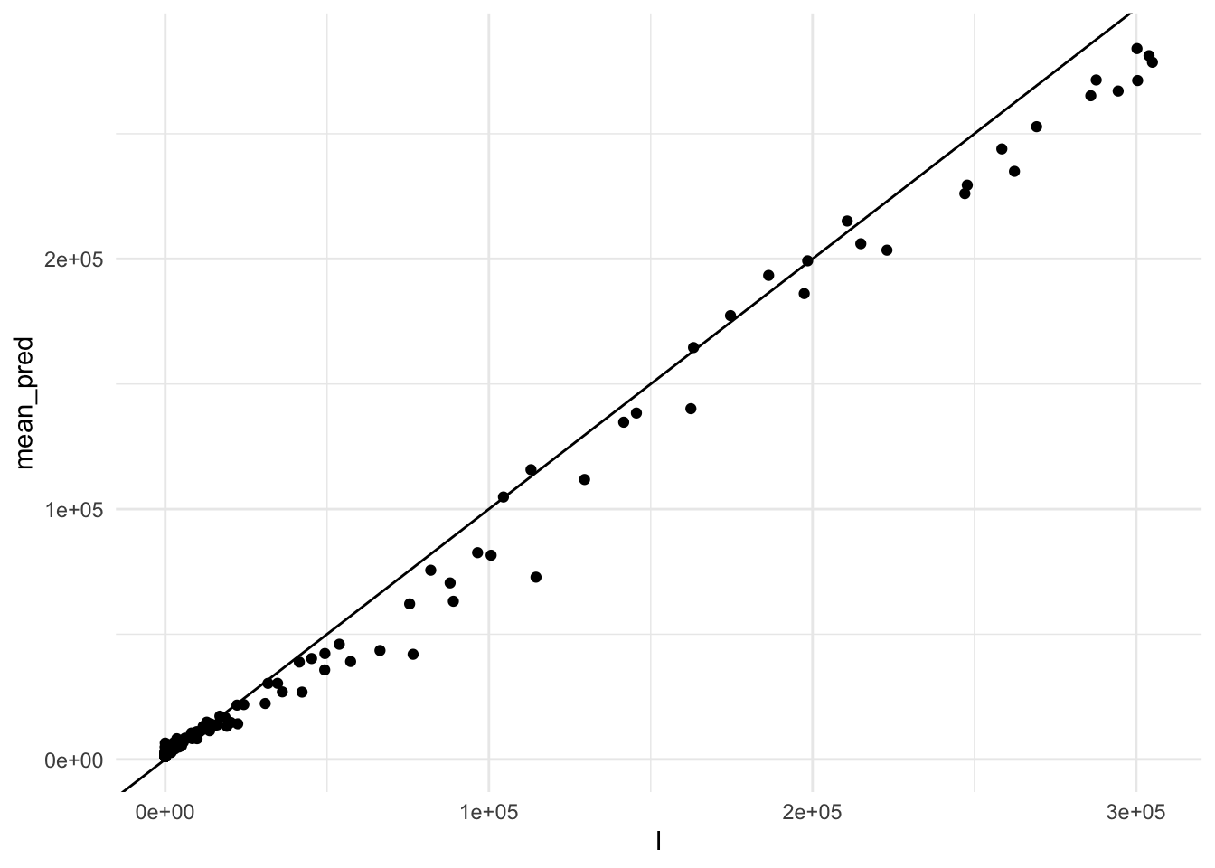 Ensemble Predictions of COVID