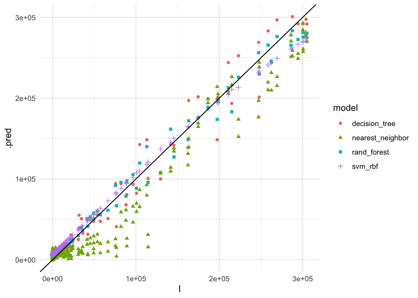 Actual vs. Predicted COVID